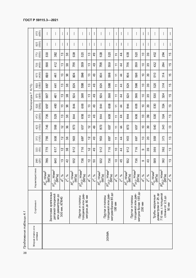 Страница 42 ГОСТ Р 59115.3-2021
