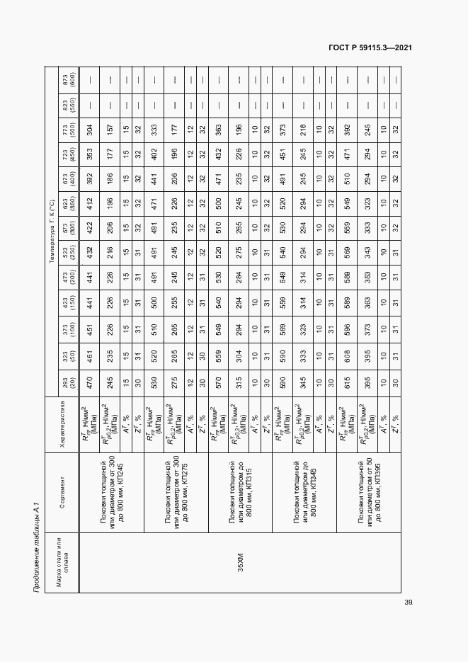Страница 43 ГОСТ Р 59115.3-2021