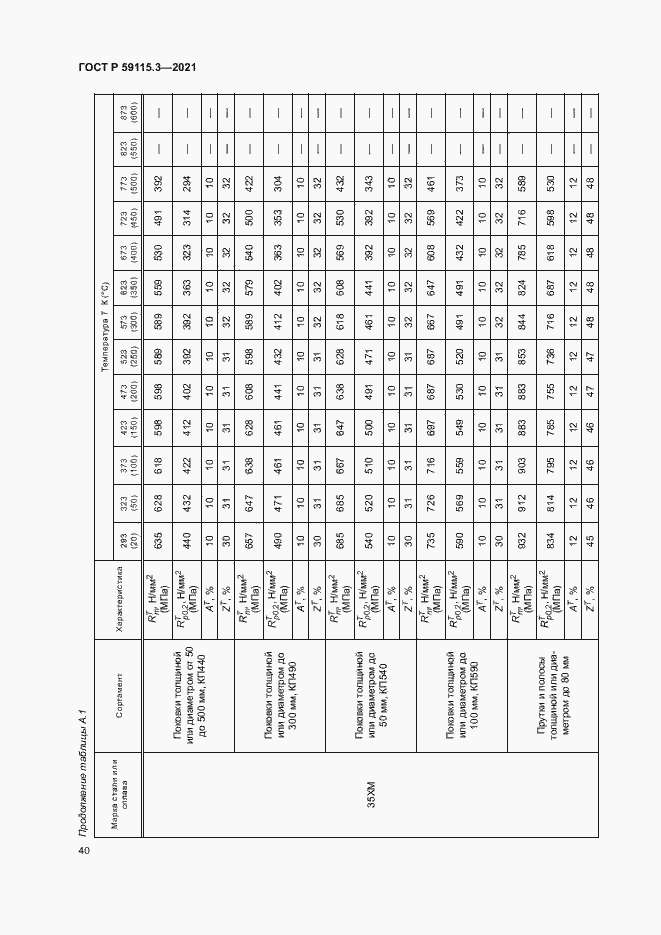 Страница 44 ГОСТ Р 59115.3-2021