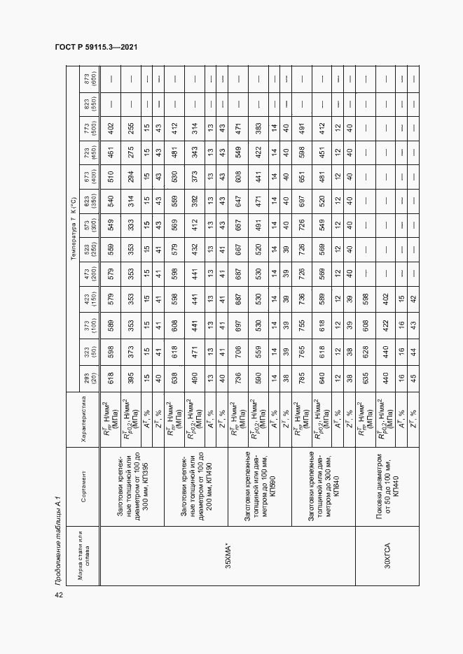 Страница 46 ГОСТ Р 59115.3-2021