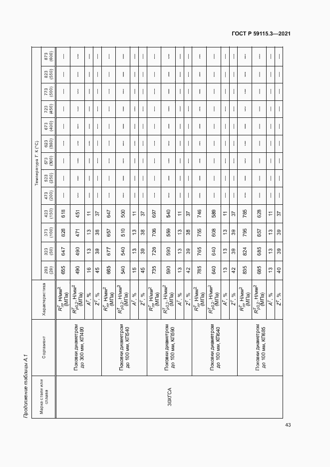Страница 47 ГОСТ Р 59115.3-2021