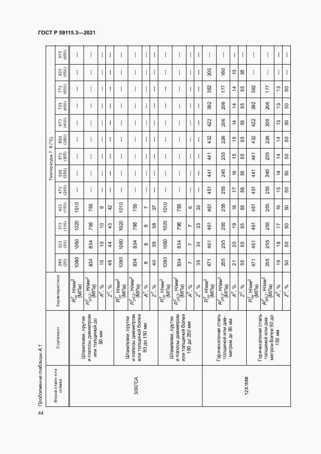Страница 48 ГОСТ Р 59115.3-2021