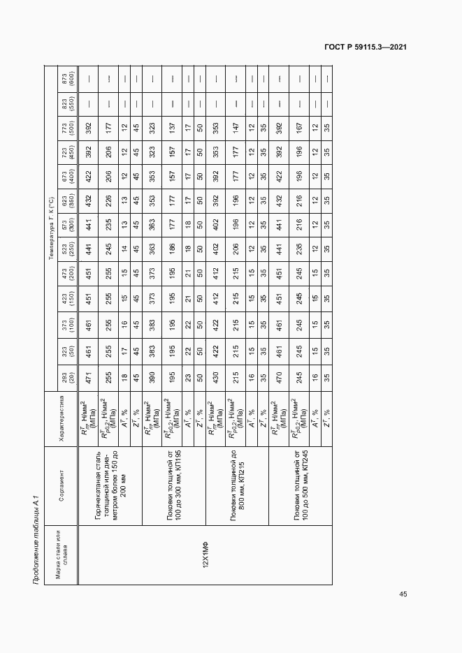 Страница 49 ГОСТ Р 59115.3-2021