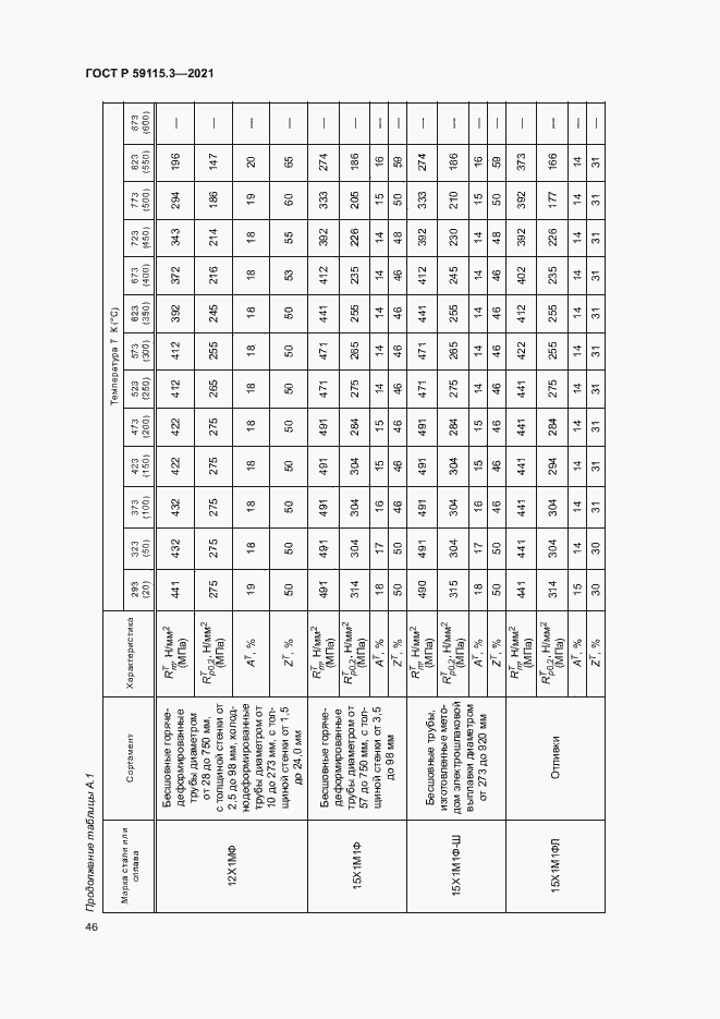 Страница 50 ГОСТ Р 59115.3-2021