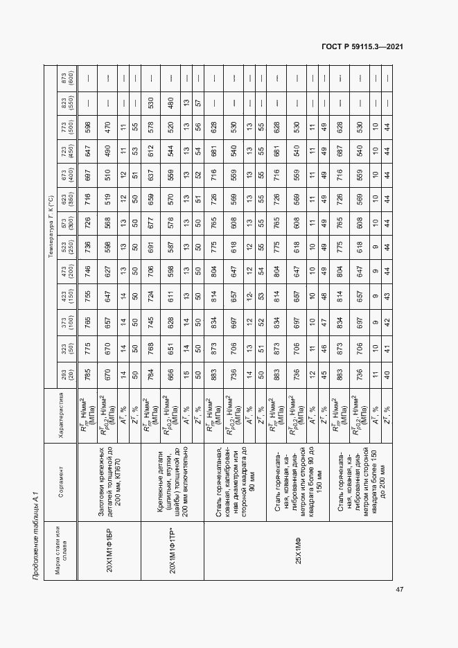 Страница 51 ГОСТ Р 59115.3-2021