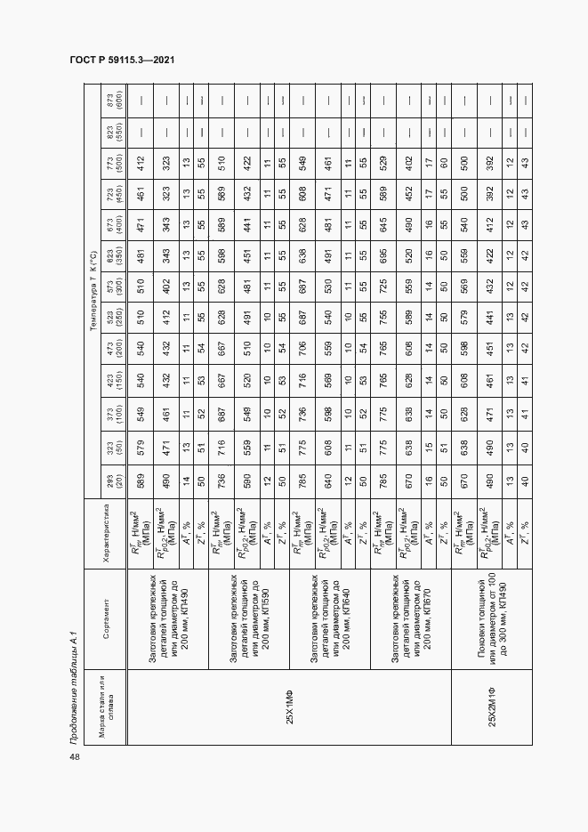 Страница 52 ГОСТ Р 59115.3-2021