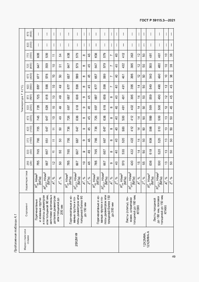 Страница 53 ГОСТ Р 59115.3-2021