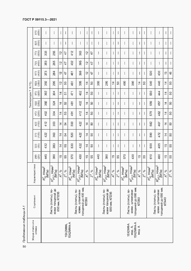 Страница 54 ГОСТ Р 59115.3-2021