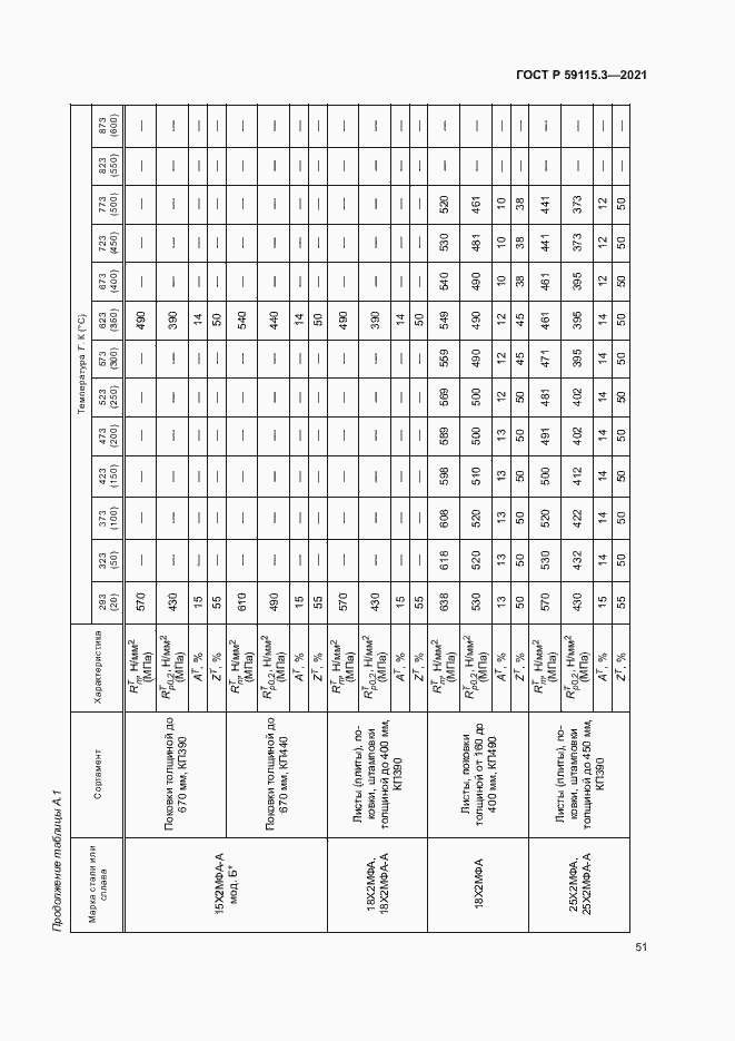 Страница 55 ГОСТ Р 59115.3-2021