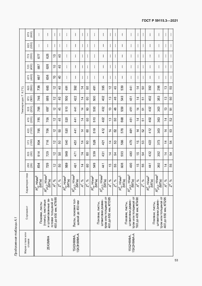 Страница 57 ГОСТ Р 59115.3-2021