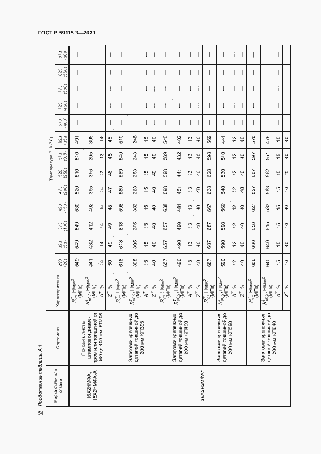 Страница 58 ГОСТ Р 59115.3-2021