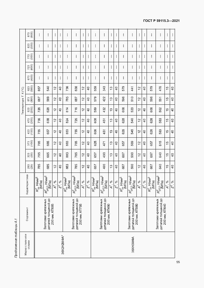 Страница 59 ГОСТ Р 59115.3-2021