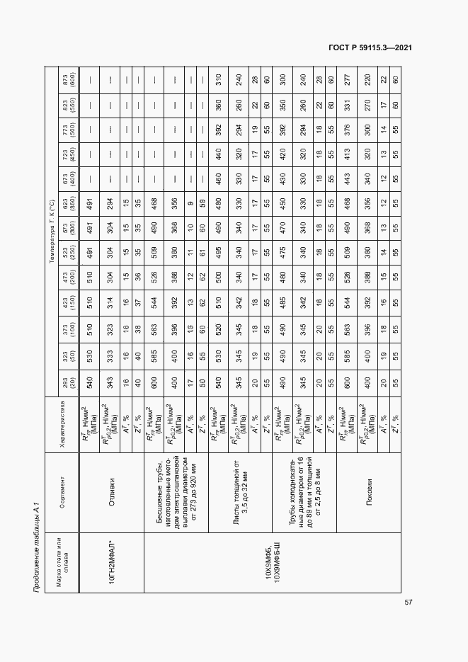 Страница 61 ГОСТ Р 59115.3-2021