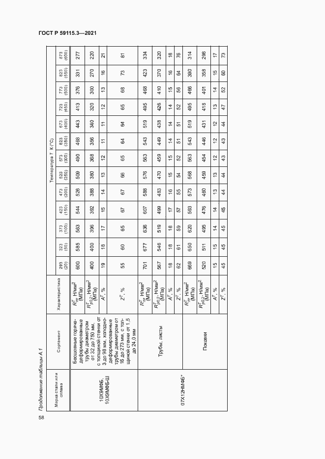 Страница 62 ГОСТ Р 59115.3-2021