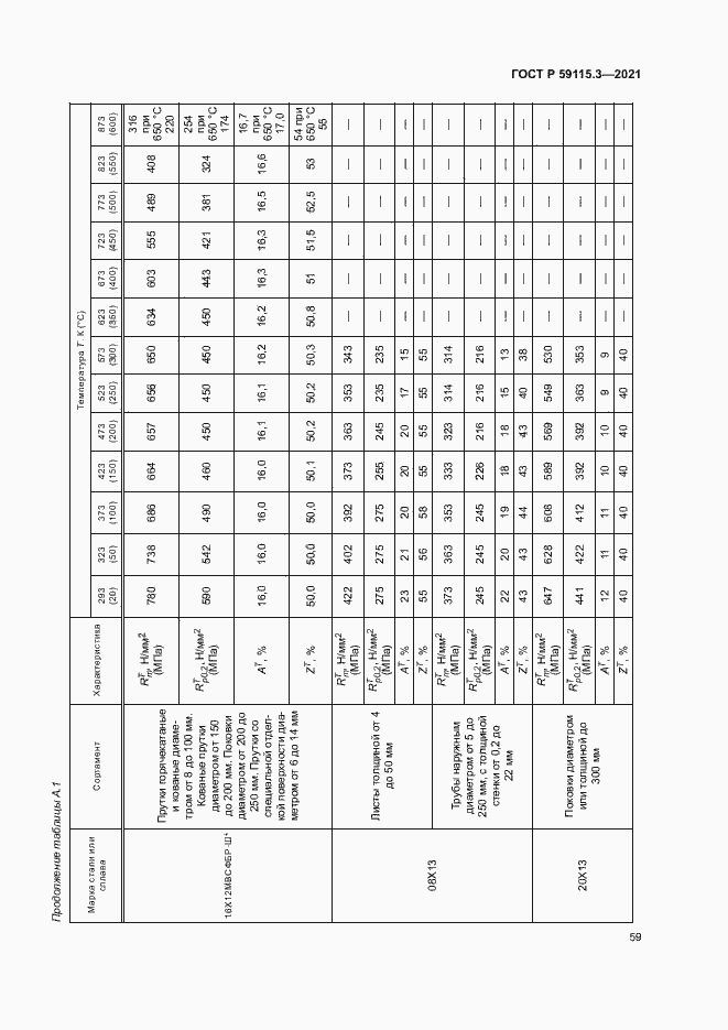 Страница 63 ГОСТ Р 59115.3-2021