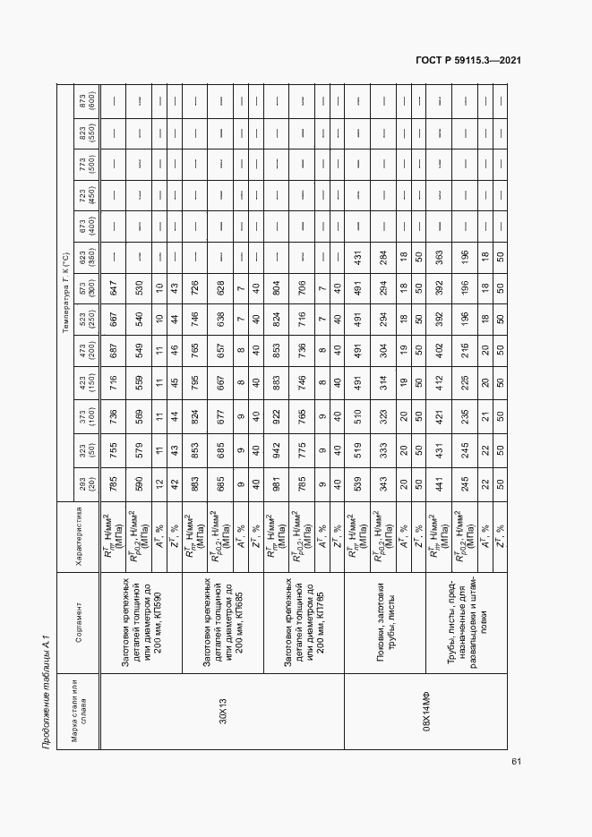 Страница 65 ГОСТ Р 59115.3-2021