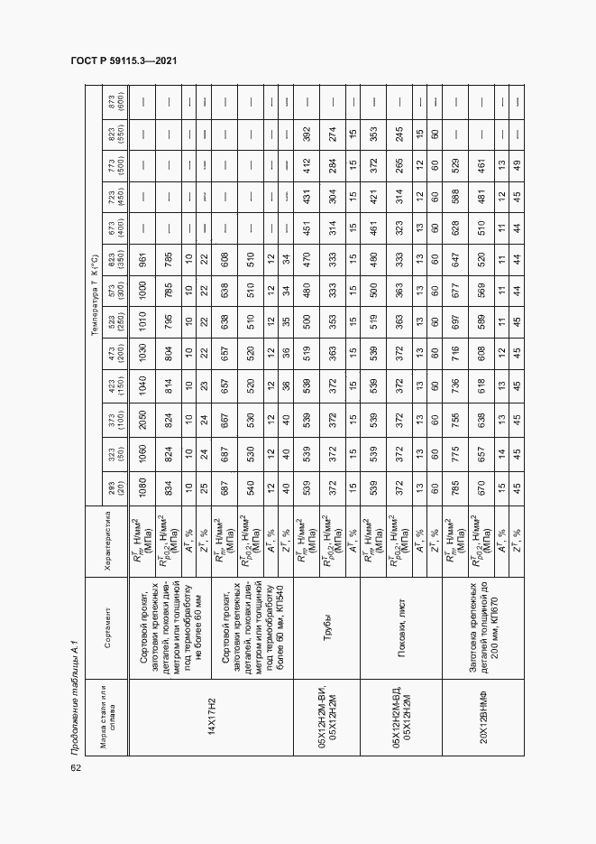 Страница 66 ГОСТ Р 59115.3-2021