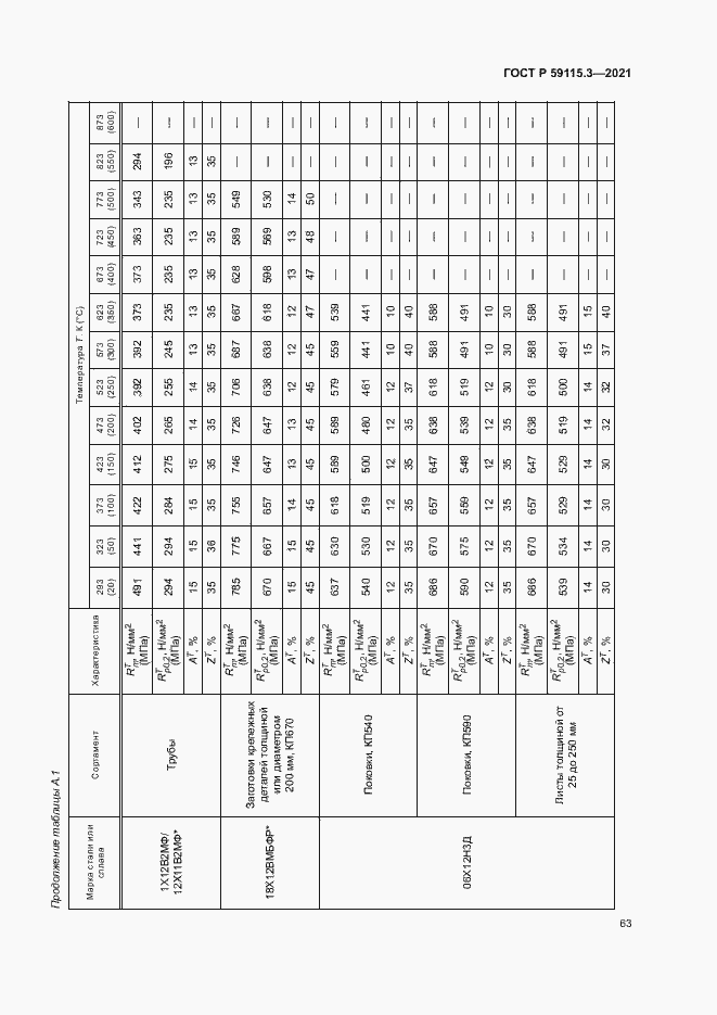 Страница 67 ГОСТ Р 59115.3-2021