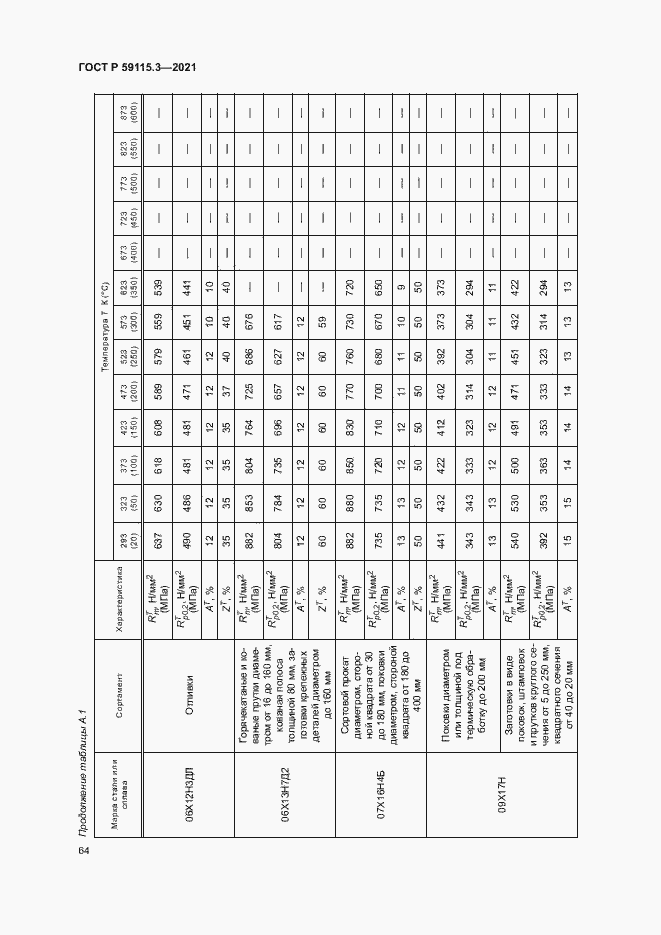 Страница 68 ГОСТ Р 59115.3-2021