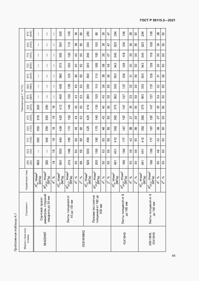 Страница 69 ГОСТ Р 59115.3-2021