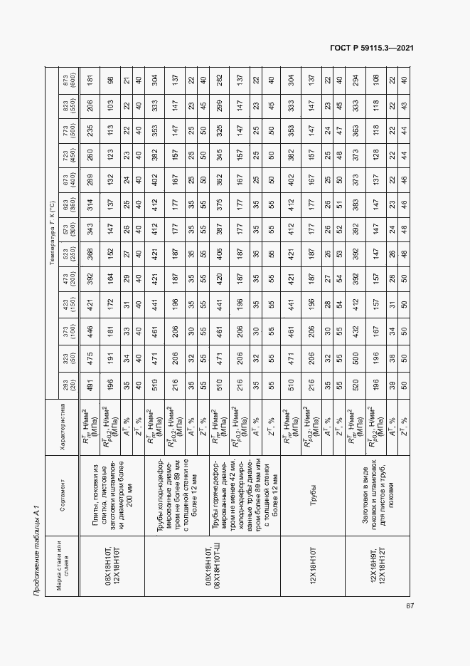 Страница 71 ГОСТ Р 59115.3-2021