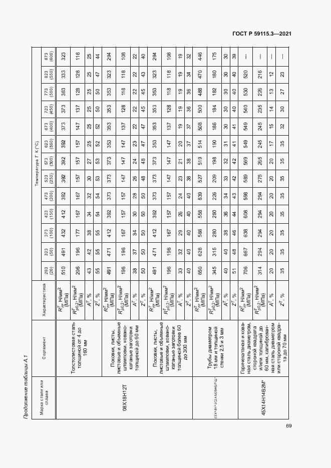 Страница 73 ГОСТ Р 59115.3-2021