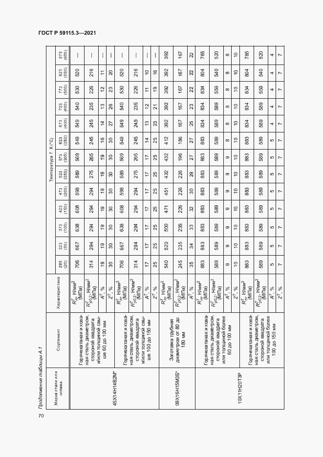 Страница 74 ГОСТ Р 59115.3-2021