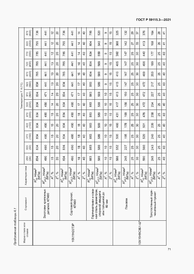 Страница 75 ГОСТ Р 59115.3-2021