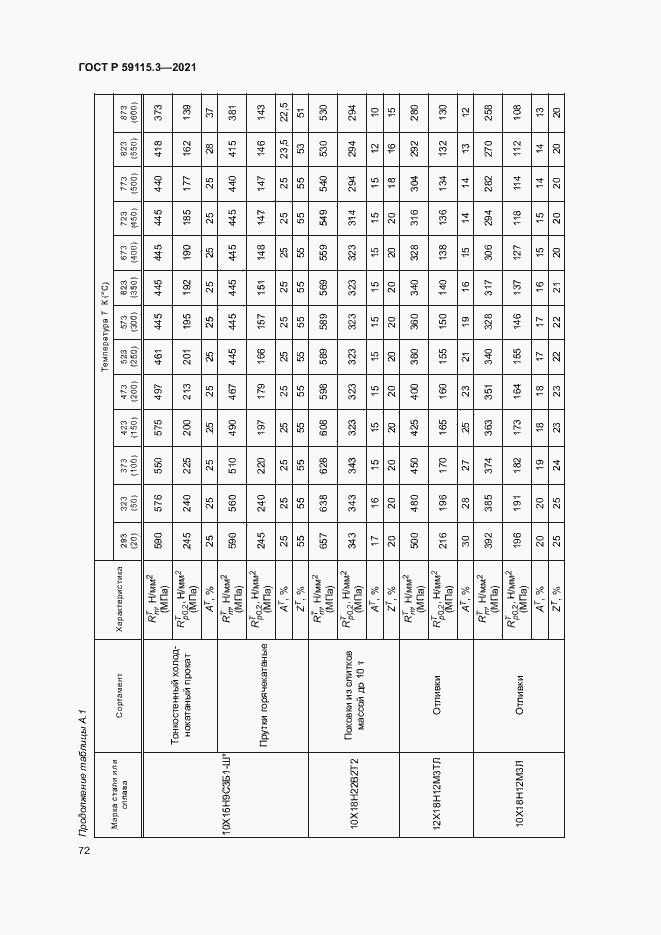 Страница 76 ГОСТ Р 59115.3-2021
