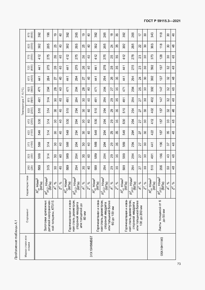 Страница 77 ГОСТ Р 59115.3-2021