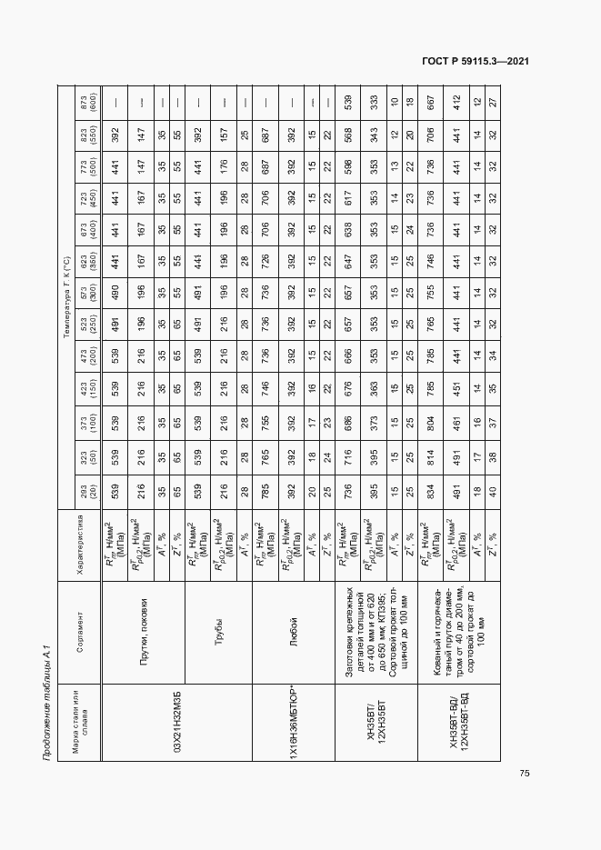 Страница 79 ГОСТ Р 59115.3-2021