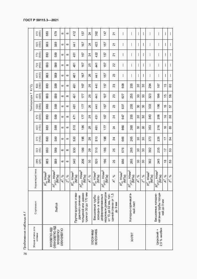 Страница 80 ГОСТ Р 59115.3-2021