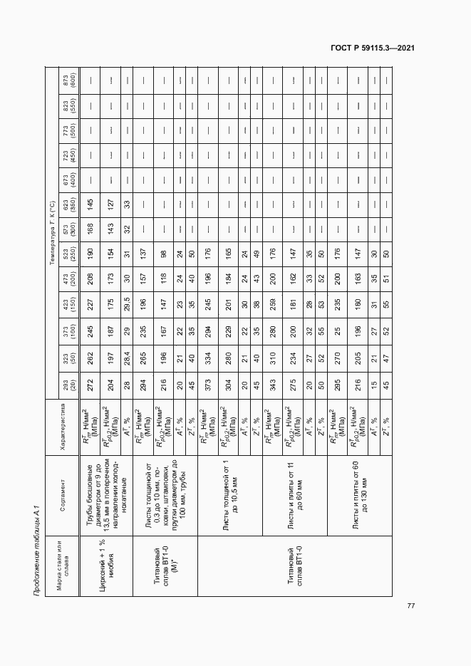 Страница 81 ГОСТ Р 59115.3-2021