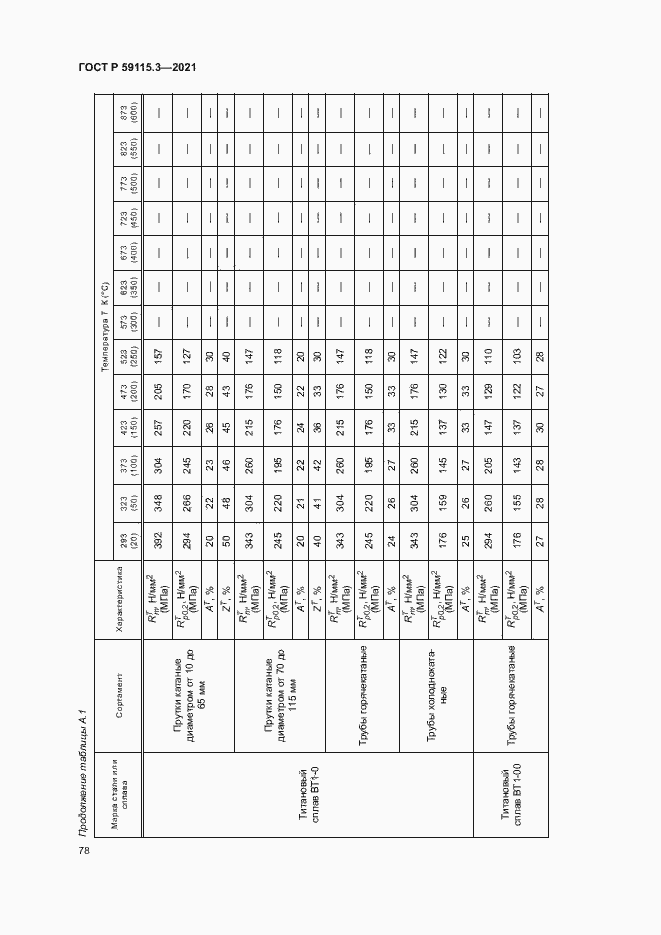Страница 82 ГОСТ Р 59115.3-2021