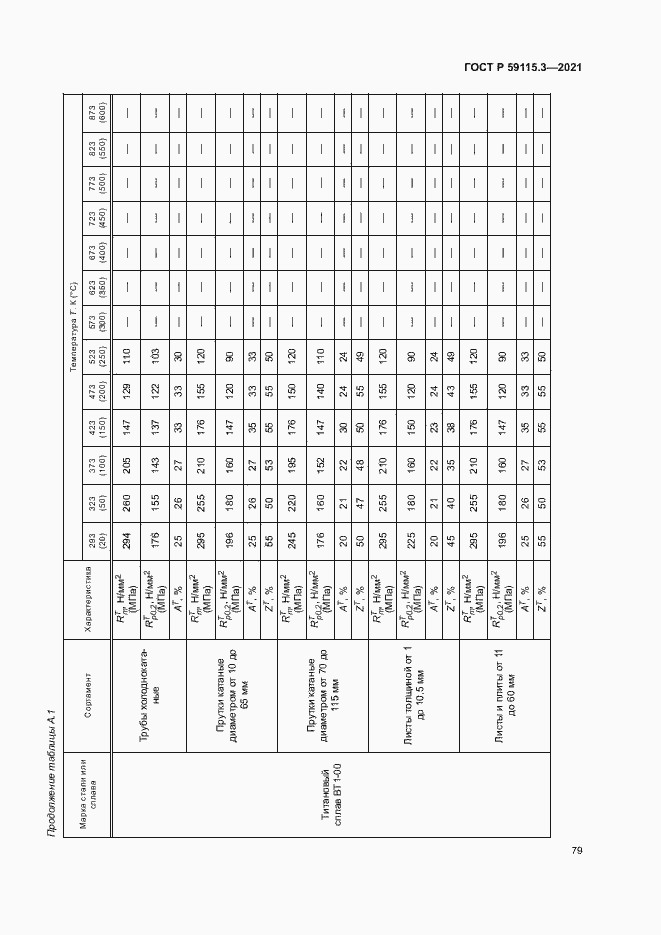 Страница 83 ГОСТ Р 59115.3-2021