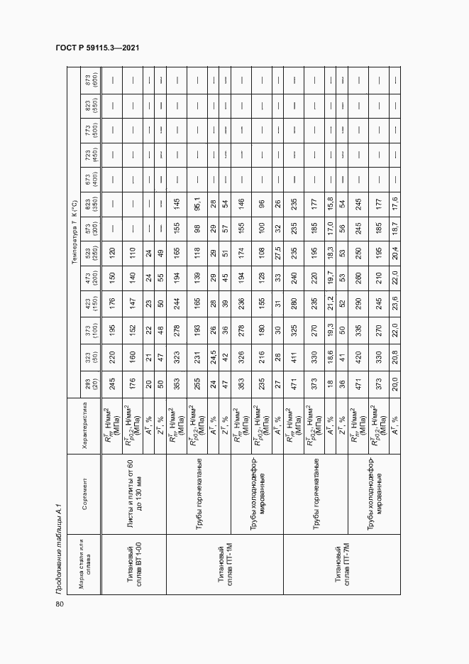 Страница 84 ГОСТ Р 59115.3-2021
