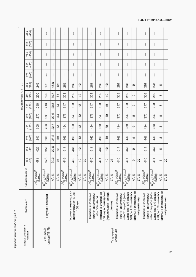 Страница 85 ГОСТ Р 59115.3-2021