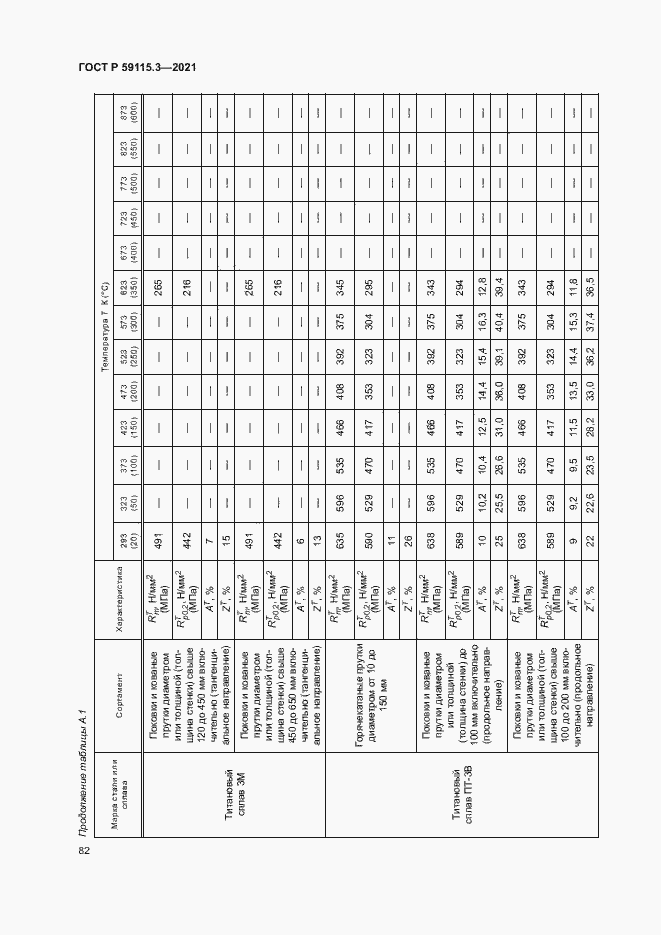 Страница 86 ГОСТ Р 59115.3-2021