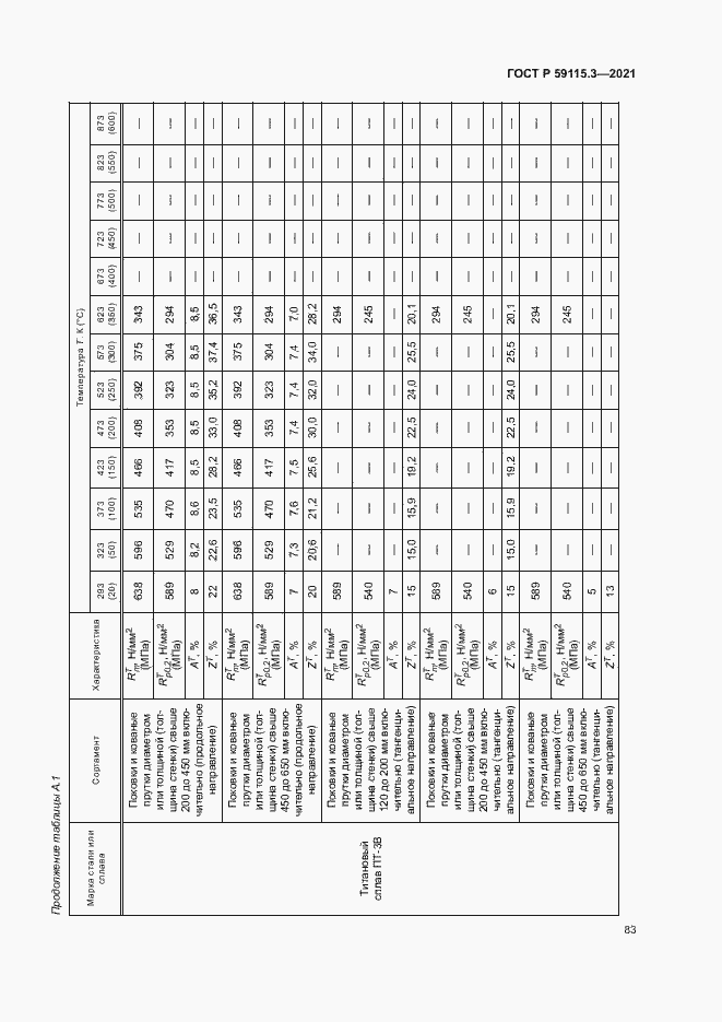 Страница 87 ГОСТ Р 59115.3-2021