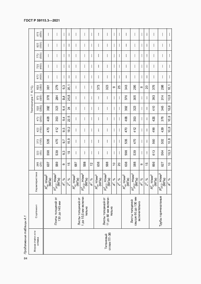 Страница 88 ГОСТ Р 59115.3-2021