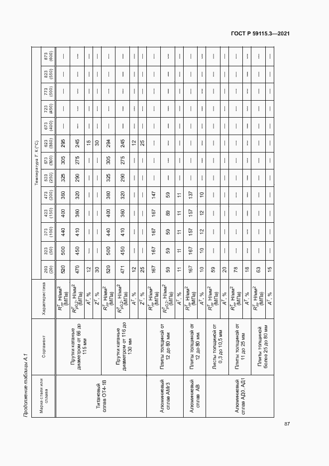 Страница 91 ГОСТ Р 59115.3-2021