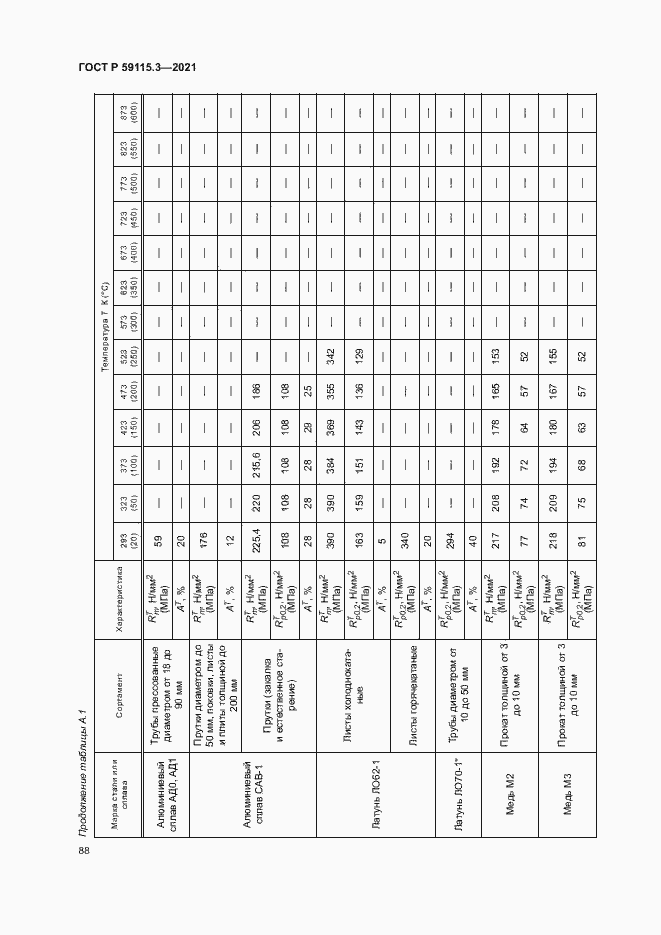 Страница 92 ГОСТ Р 59115.3-2021
