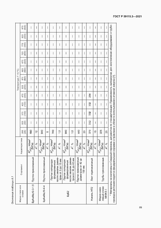 Страница 93 ГОСТ Р 59115.3-2021