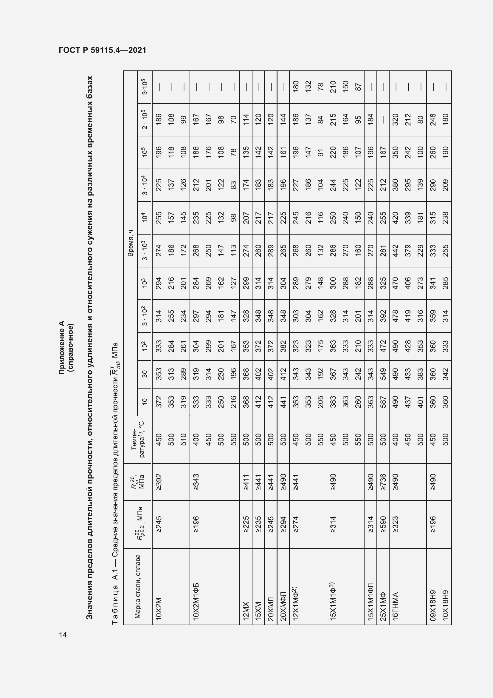 Страница 18 ГОСТ Р 59115.4-2021