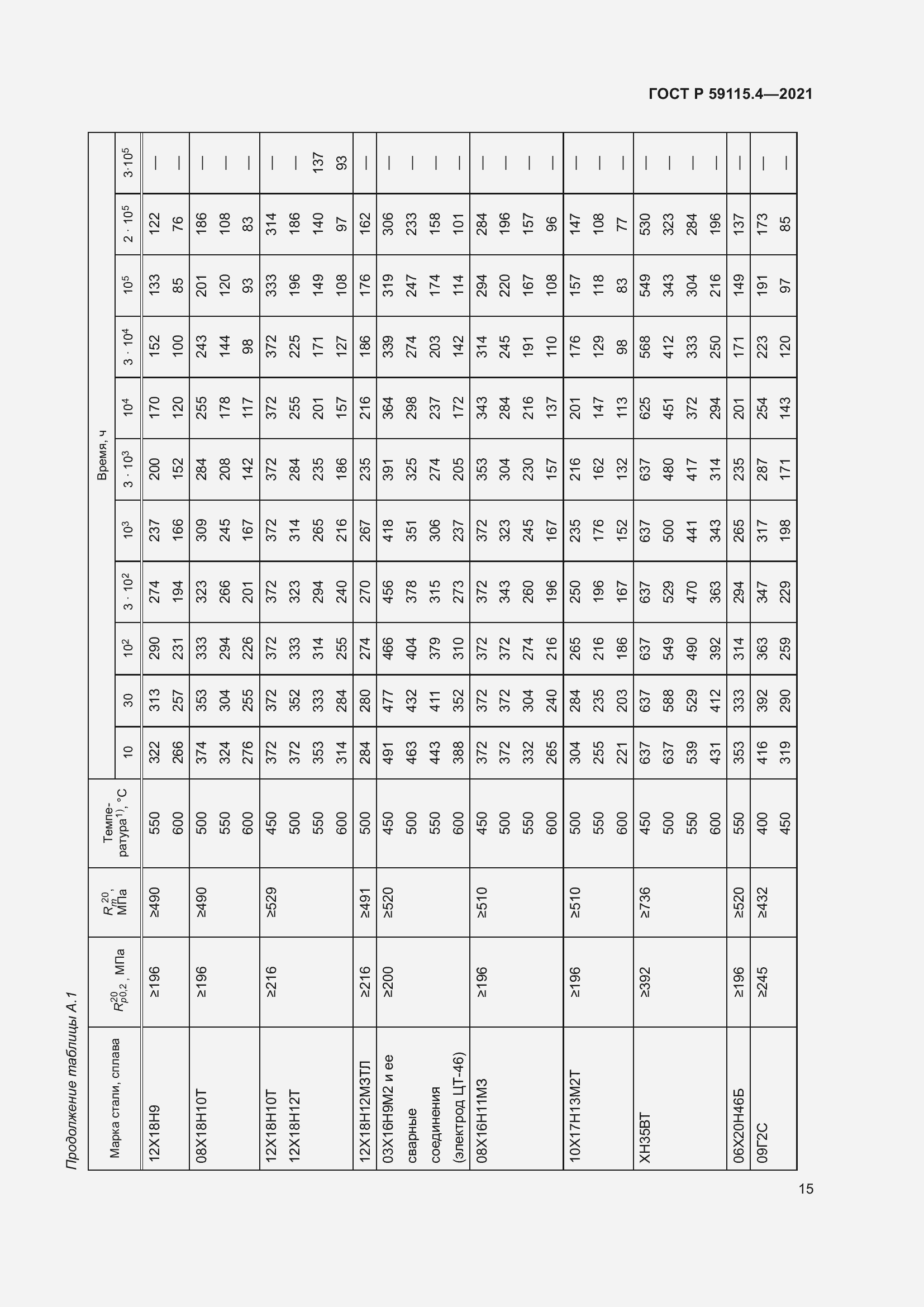 Страница 19 ГОСТ Р 59115.4-2021