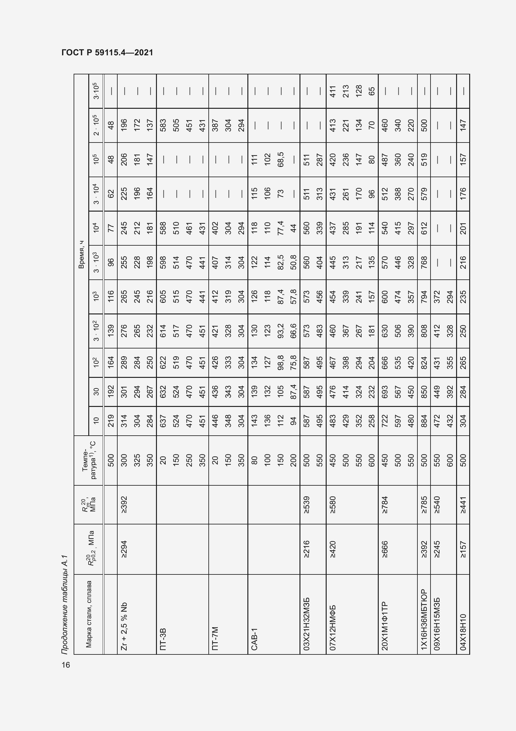 Страница 20 ГОСТ Р 59115.4-2021