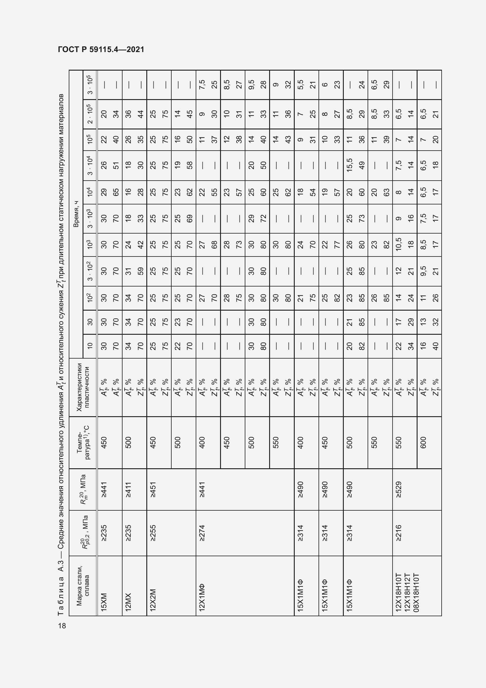 Страница 22 ГОСТ Р 59115.4-2021