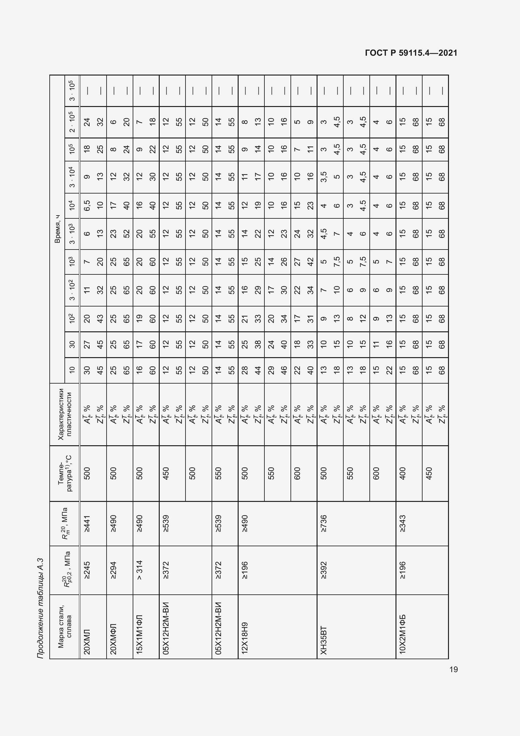 Страница 23 ГОСТ Р 59115.4-2021