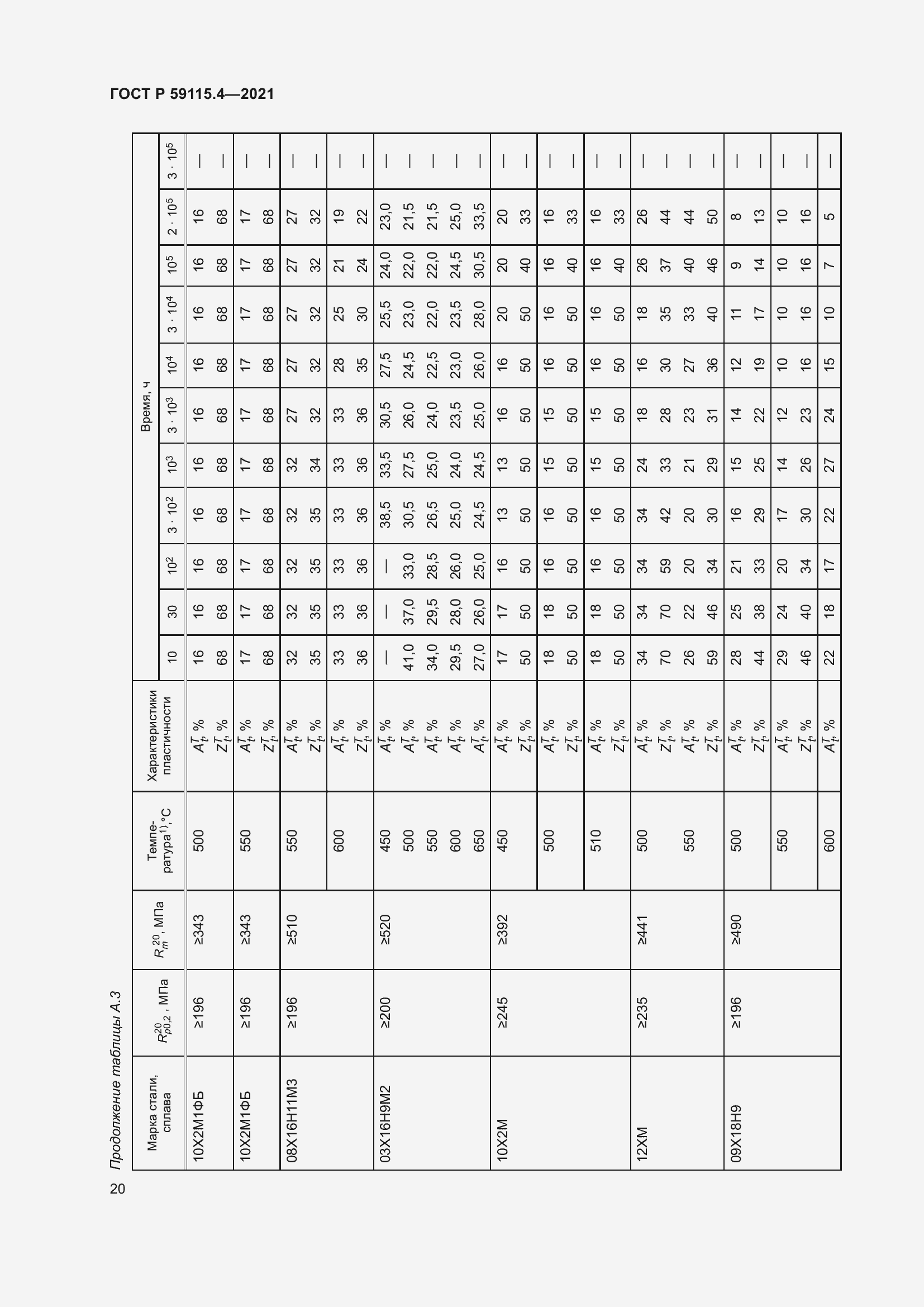 Страница 24 ГОСТ Р 59115.4-2021