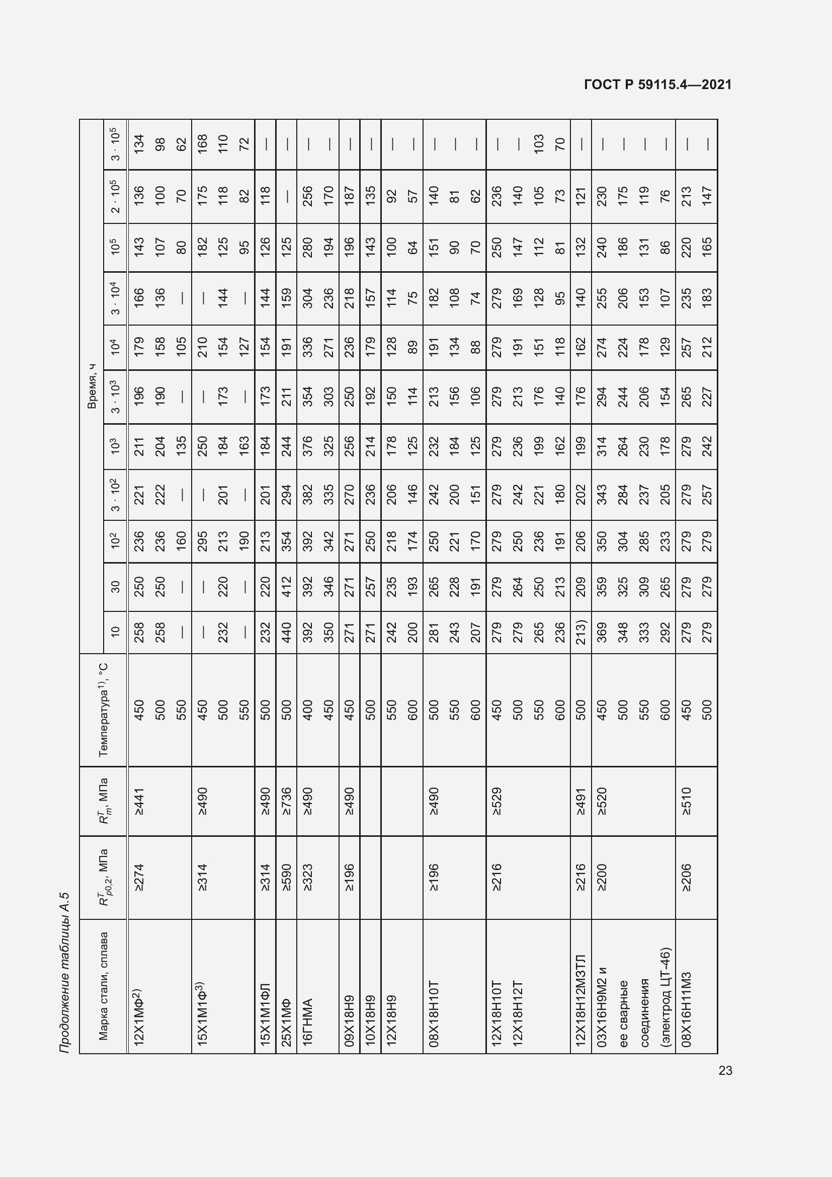 Страница 27 ГОСТ Р 59115.4-2021